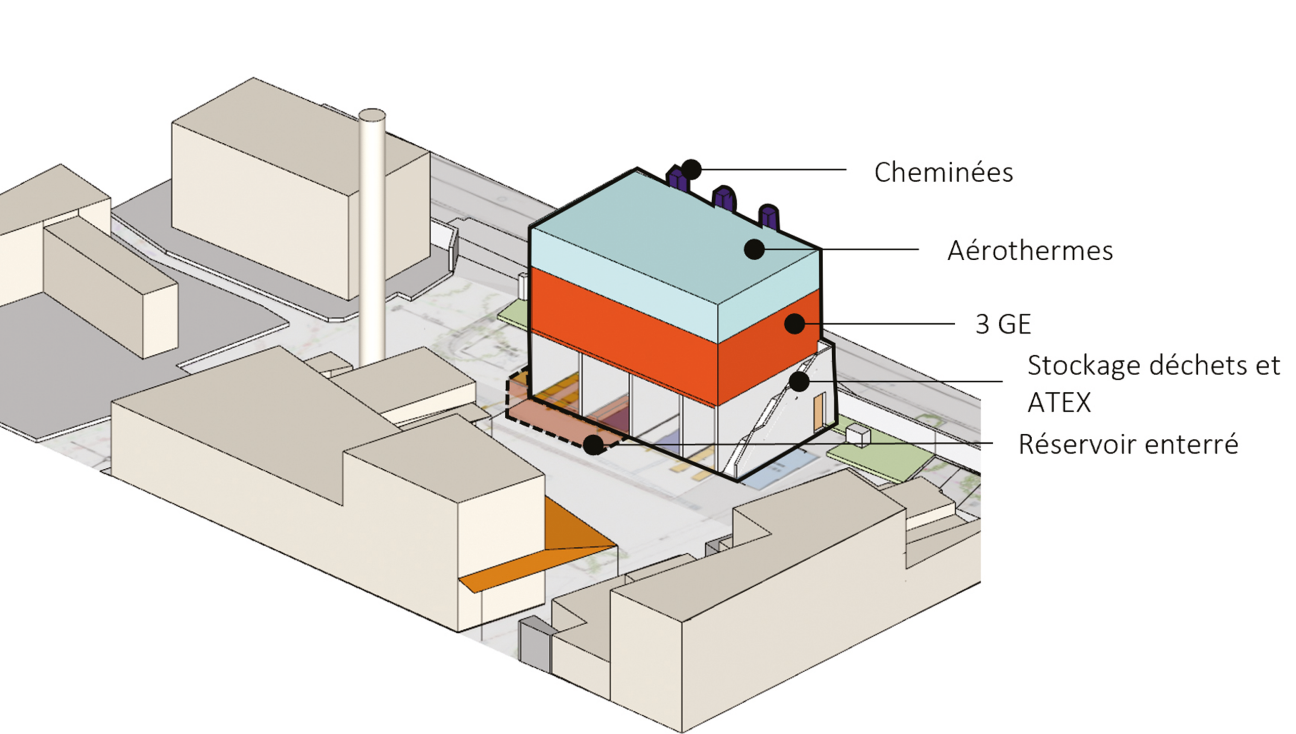 Implantation de groupes électrogènes de secours des installations