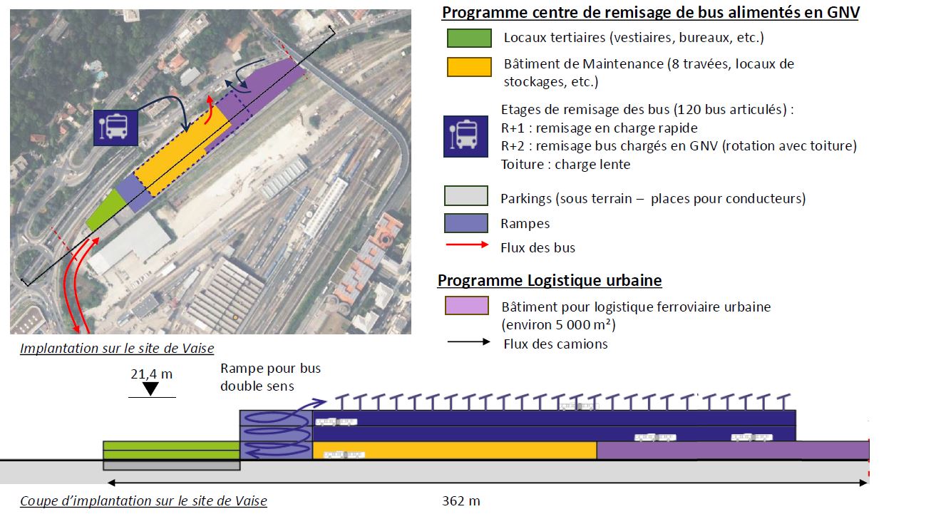 Centre bus alimenté en GNV et équipement de logistique urbaine