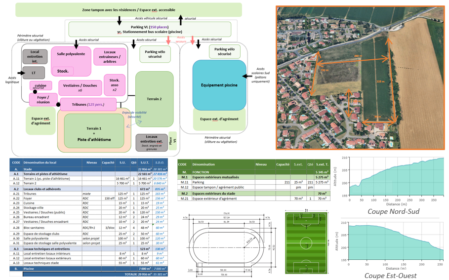 Relocalisation du complexe sportif Jean Bouin