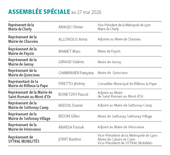 Tableaux des membres de l'assemblée spéciale de la SPL MLAC