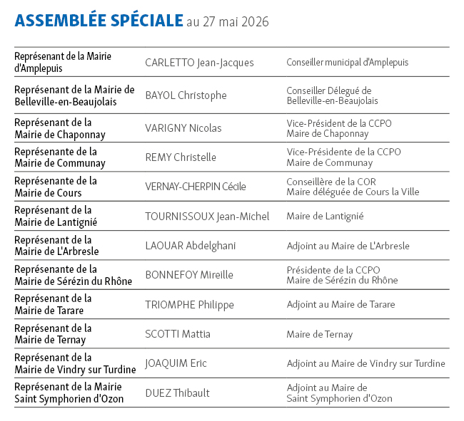 Tableau avec les membres de l'assemblée spéciale de la SPL PACTE RHÔNE