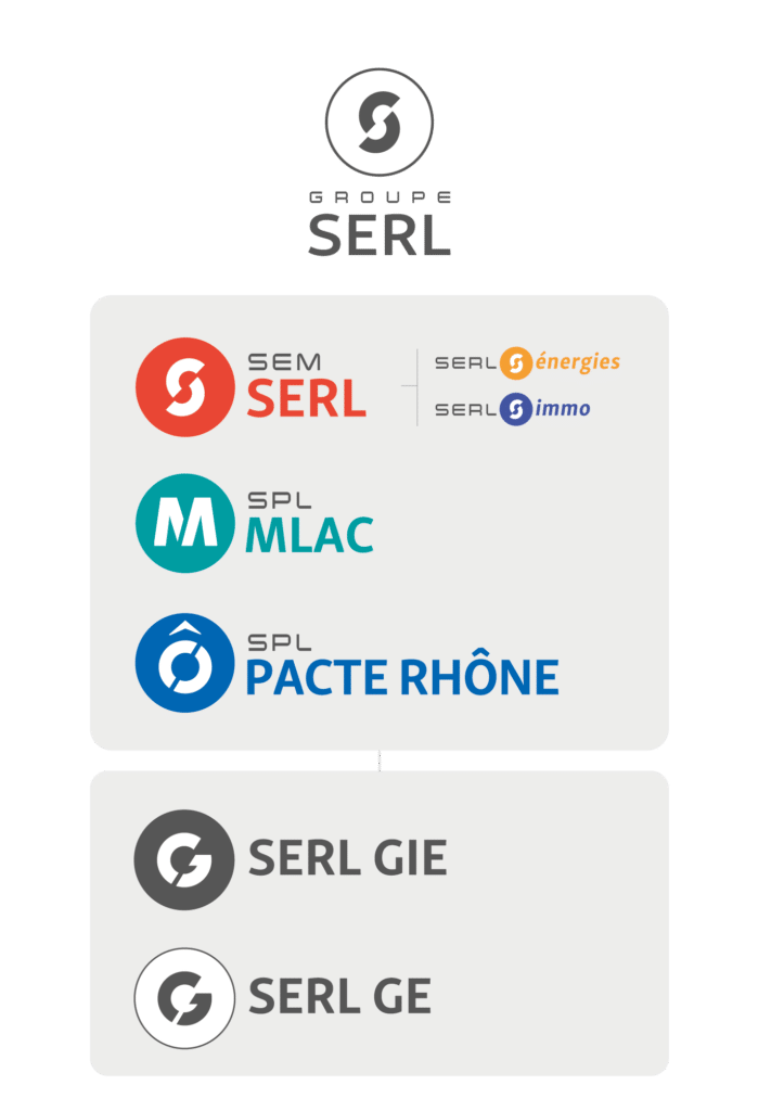 Organigramme des entités du Groupe SERL